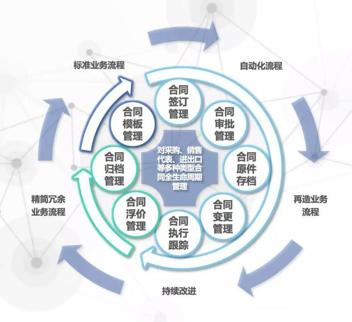 合同综合管理系统