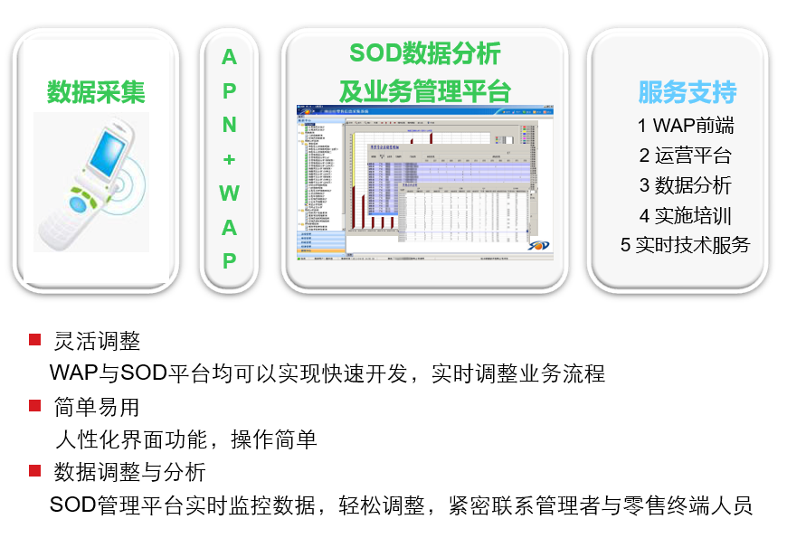  终端零售系统